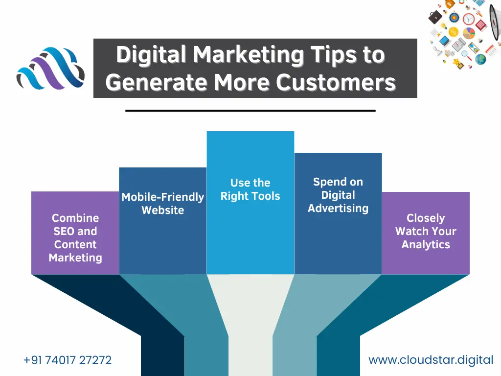 Digital Marketing Agencies in Bangalore | Digital Marketing in Bangalore | Cloudstar Digital