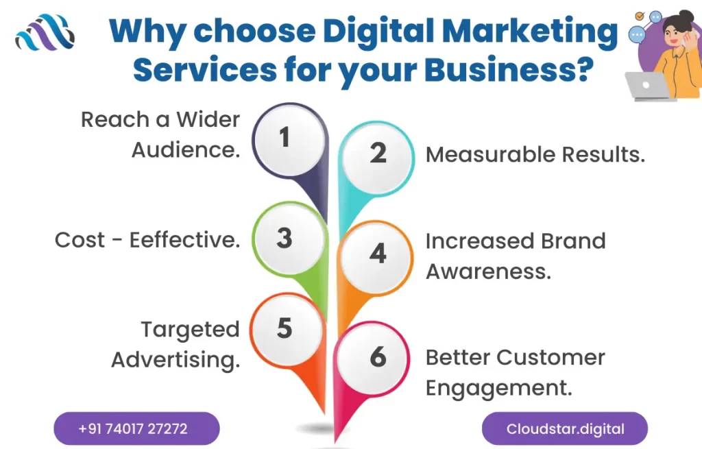 digital marketing company in Coimbatore