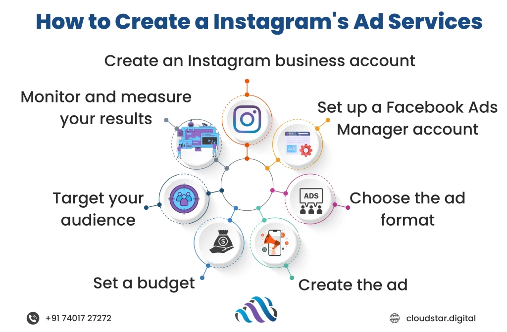 Instagram Ads Service in Coimbatore