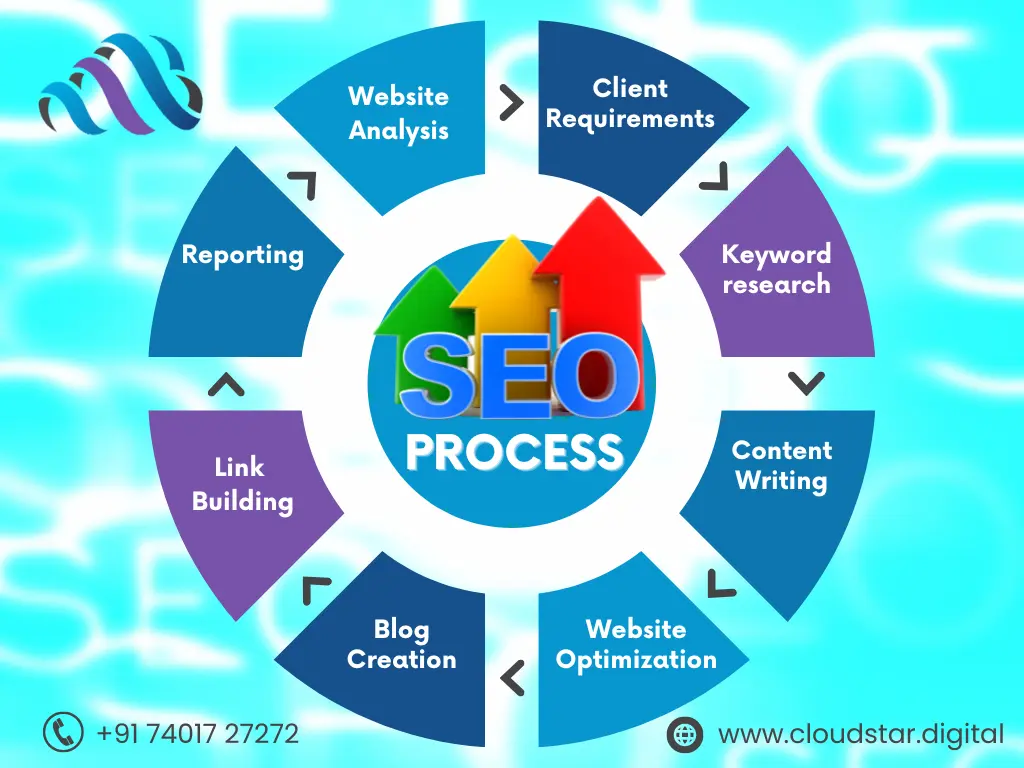 SEO-agency-in-Chennai