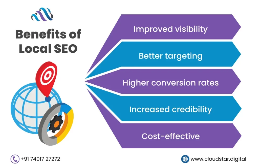 Benefits of Local SEO