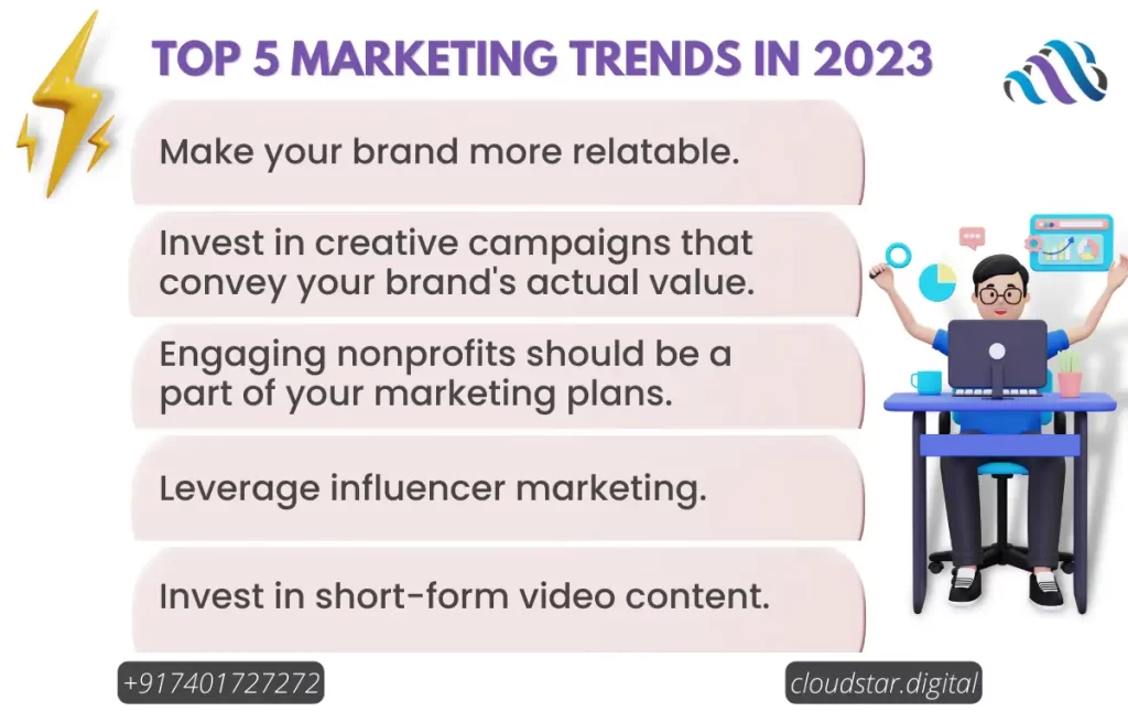 latest digital marketing trends