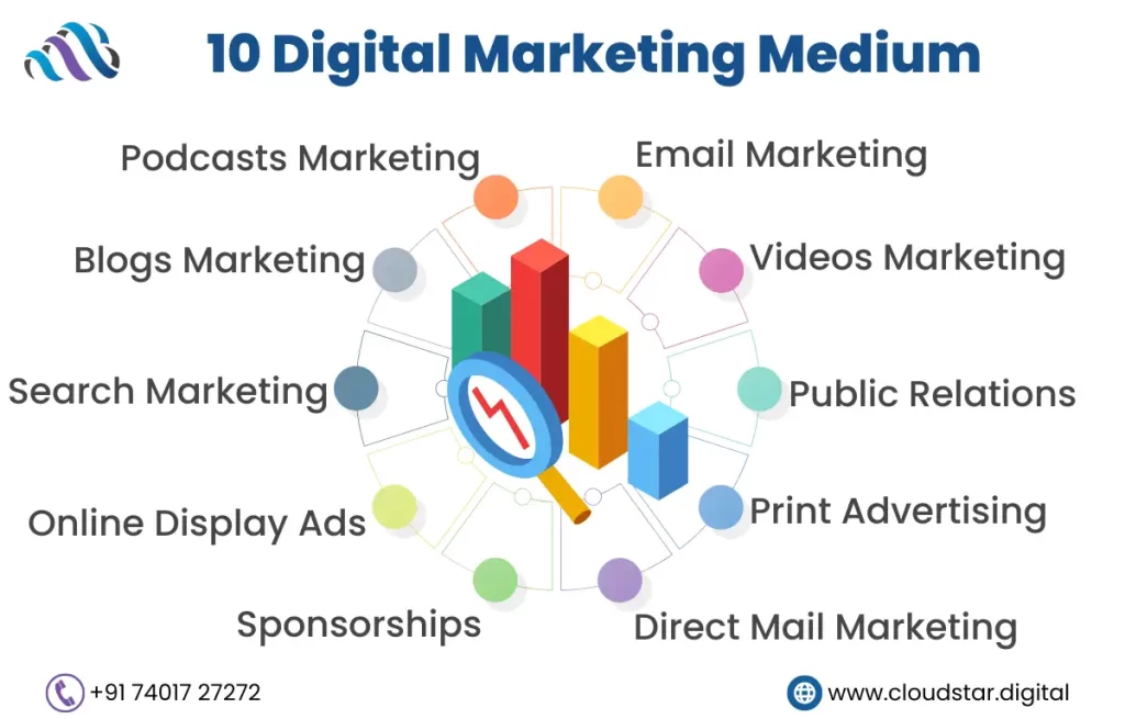 digital marketing agency in chennai