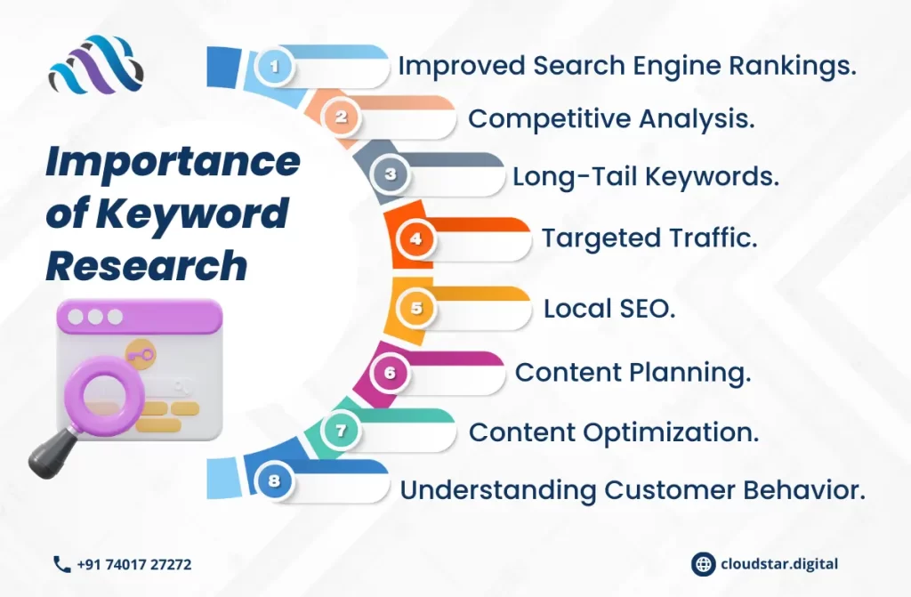 importance of keyword research